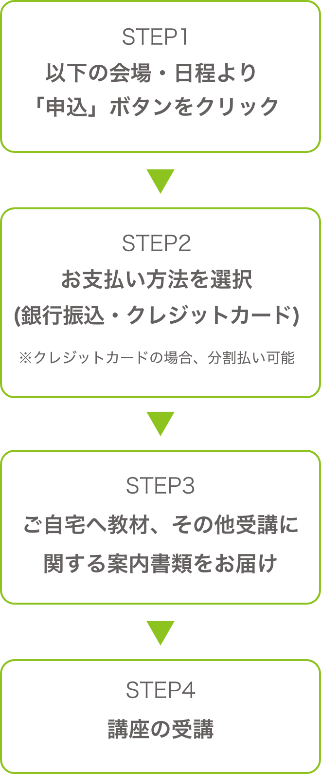 子育てと両立しながら活動している先輩講師例
                    ～午前中のみの活動～