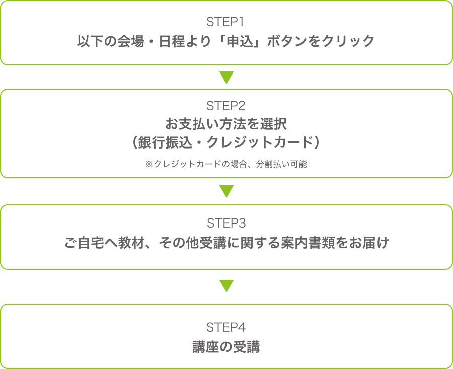 子育てと両立しながら活動している先輩講師例
                    ～午前中のみの活動～