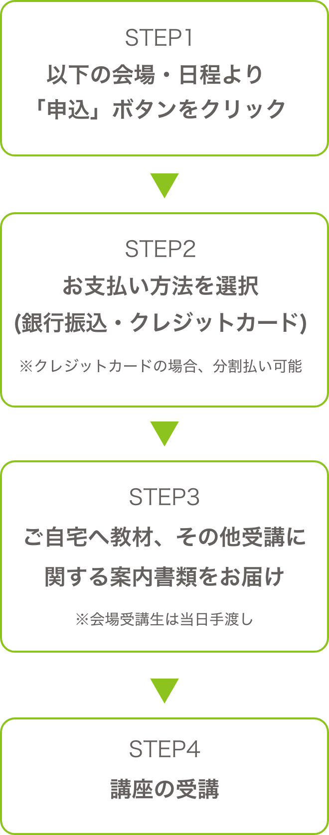 子育てと両立しながら活動している先輩講師例
                    ～午前中のみの活動～